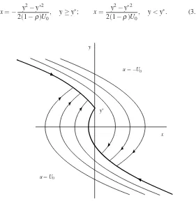 Fig. 3.2 Switching curve and phase trajectories