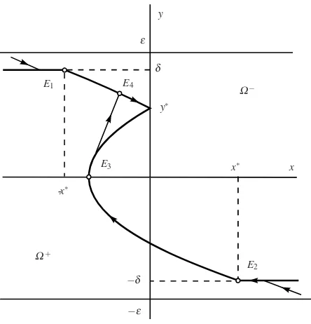 Fig. 3.3 Modiﬁed switching curve