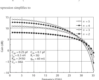 Figure 2.5Gain of a distributed amplifier as a function of the number of amplifier stages.
