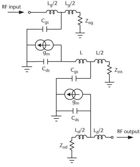 Figure 2.6CSSDA.
