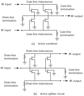 Figure 2.22Basic diagram of active combiner and splitter circuits.