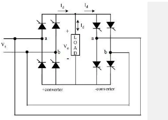 Gambar 3. Diagram Blok Cycloconverter[4]