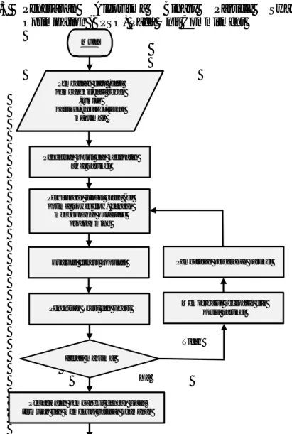 Gambar 3.2 Diagram alir penyelesaian SCUC menggunakan BPSO 