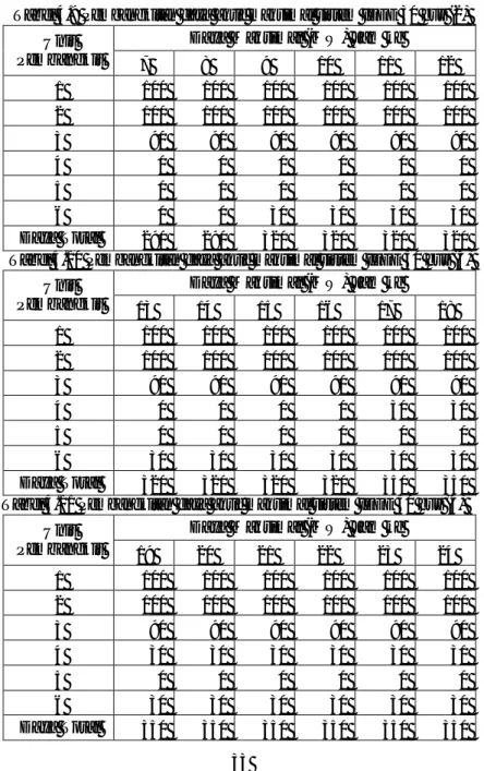 Tabel 4.9 Pembangkitan daya aktif maksimal sistem IEEE 30 bus (2)  Unit 