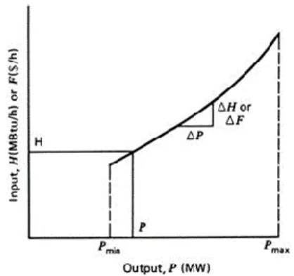 Gambar 1. Kurva Karakteristik Input-Output Unit Pembangkit  B.  Sistem Transmisi 