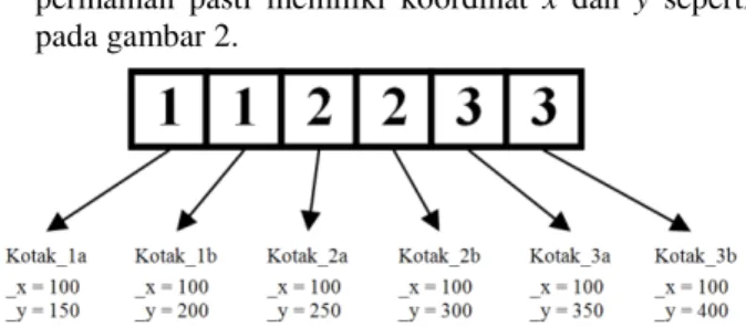 Gambar 1. Matrik 6 × 1 Permainan Match-Up angka  yang belum teracak 