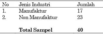 Tabel 1. Deskripsi Sampel 
