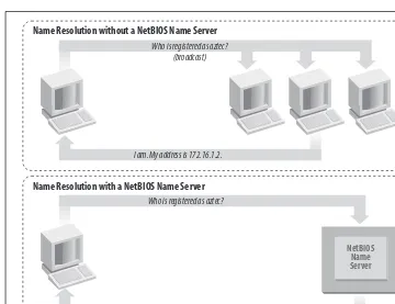 Figure 1-8. Broadcast versus WINS name resolution