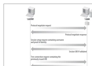 Table 1-6. CIFS protocol dialects