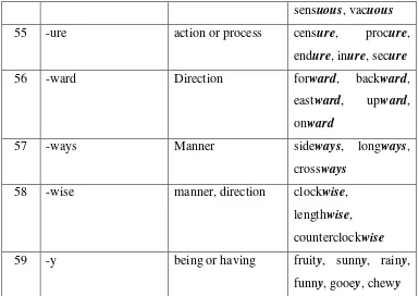 Table 4. The List of Verb Suffixes. 