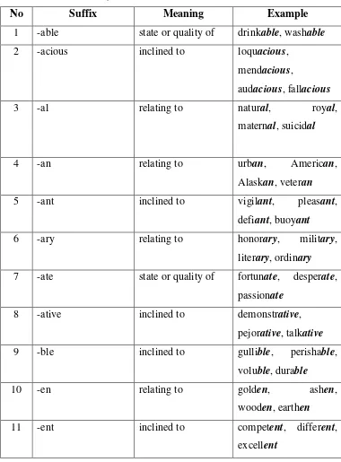 Table 5. The List of Adjective Suffixes. 