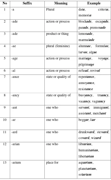 Table 7. The List of Noun Suffixes. 