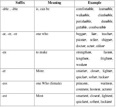 Table 2. The List of Derivational Beginning Suffixes. 