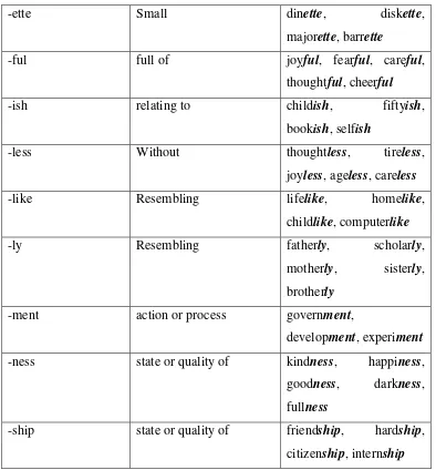 Table 3. The List of Derivational Intermediate to Advanced Suffixes.