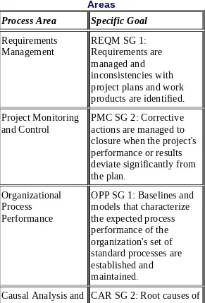 Table 4-1. Specific Goals for Four Process