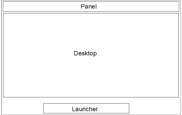 Gambar 3.4 Tampilan Desktop Environment 