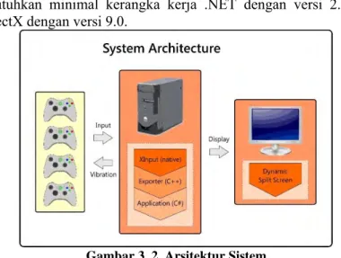 Gambar 3. 2. Arsitektur Sistem 