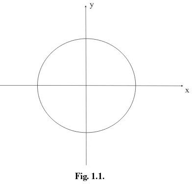 Fig. 1.1.