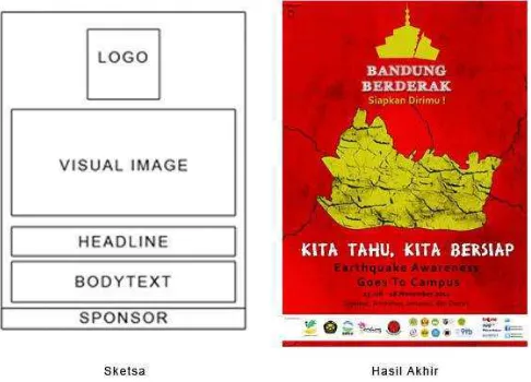 Gambar III.  2. Tata letak visual. 
