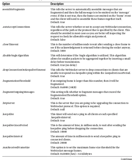 Table 8-1. WebSocket Server Configuration Options