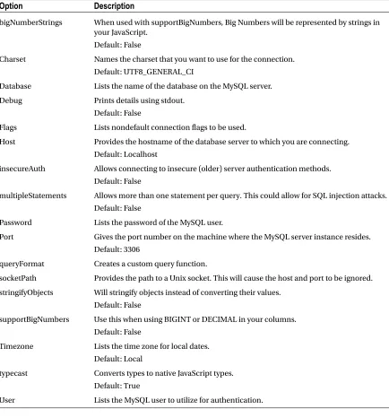 Table 10-1. Connection Options for MySQL