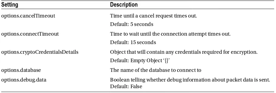 Table 10-3. TDS.Connection Configuration
