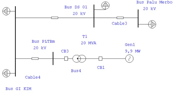 Gambar 2. Sistem jaringan 20 kV yang disederhanakan 