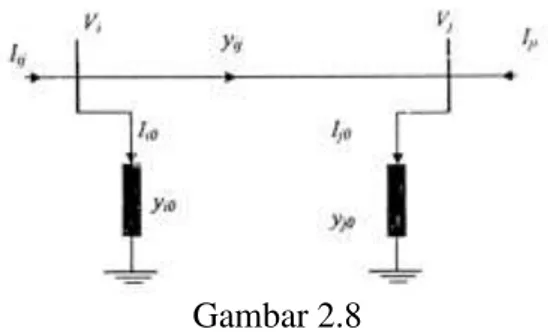 Diagram alir proses perhitungan aliran  daya metode Newton Raphson  c.   Metode Fast – Decouple 