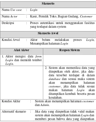 Tabel 3.8 Use case Scenario Login 