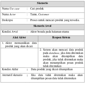Tabel 3.9 Use case Cari Produk