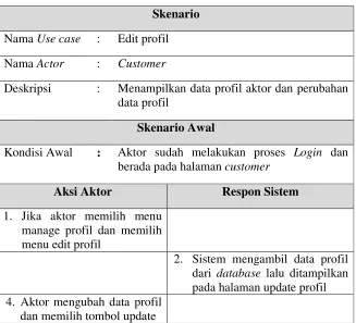 Tabel 3.13 Use case Scenario Edit Profil 