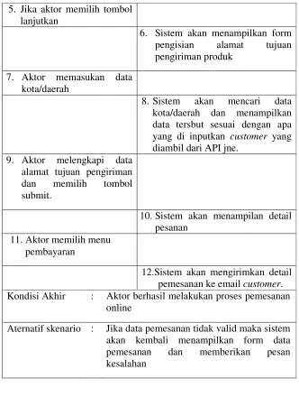 Tabel 3.15 Use case Scenario history pemesanan 