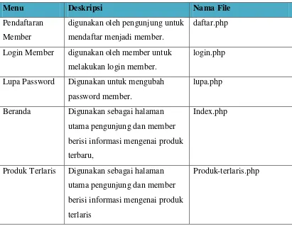 Tabel 4.4 Implementasi Antar Muka Pengunjung dan Member 