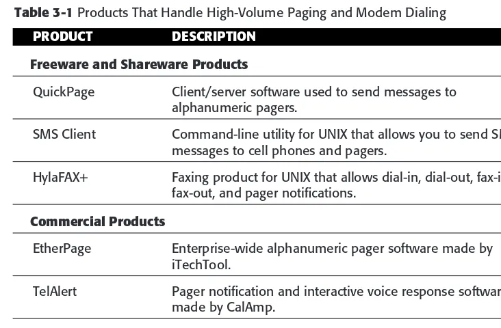 Table 3-1 Products That Handle High-Volume Paging and Modem Dialing
