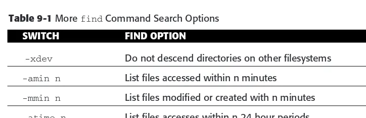 Table 9-1 More find Command Search Options