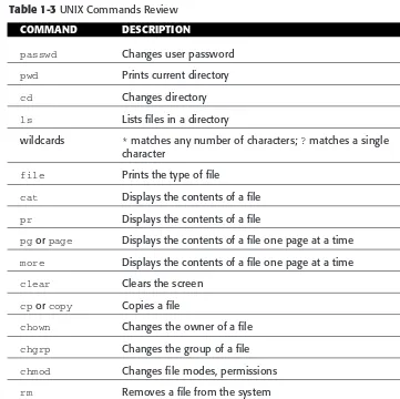 Table 1-3 UNIX Commands Review
