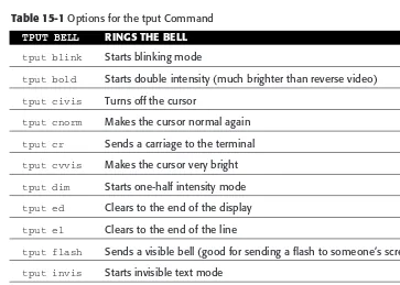 Table 15-1 Options for the tput Command