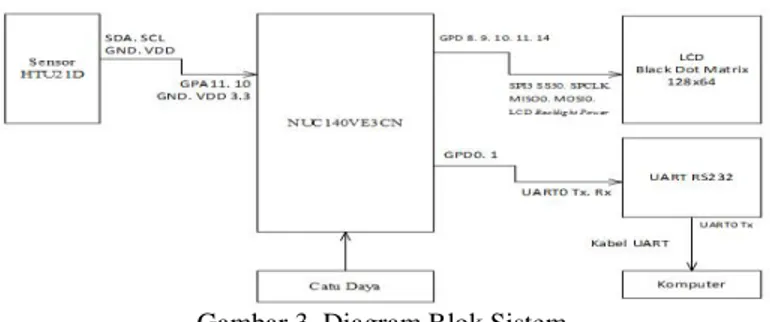 Gambar 3. Diagram Blok Sistem 