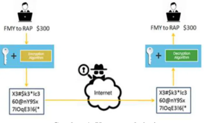 Gambar 2. Cisco VPN 