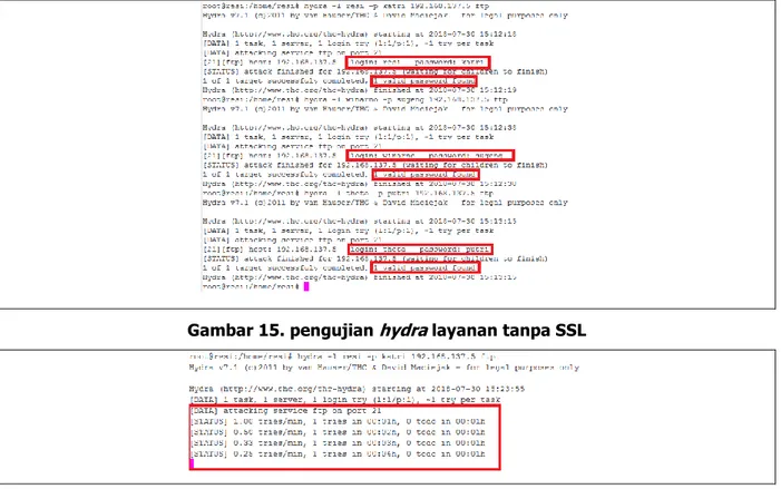 Gambar 14. Pengujian analisis  response time  pada layanan dengan SSL pada HTTP mengambil  parameter  time  dengan  cara  yang  sama  pada  FTPES