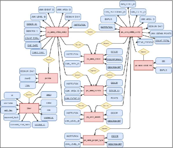 Gambar 3.10 Entity Relationship Diagram (ERD)  3.2.4  Rancangan Antarmuka 