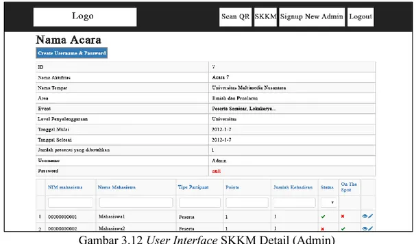 Gambar 3.13 User Interface SKKM Detail dengan ID Panitia (Admin)  