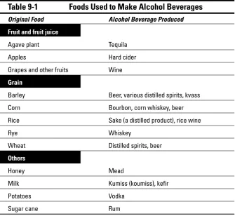 Table 9-1Foods Used to Make Alcohol Beverages