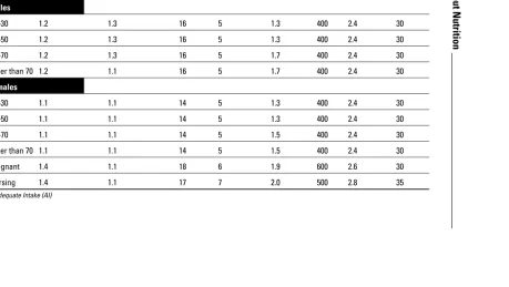 Table 4-1 (continued)