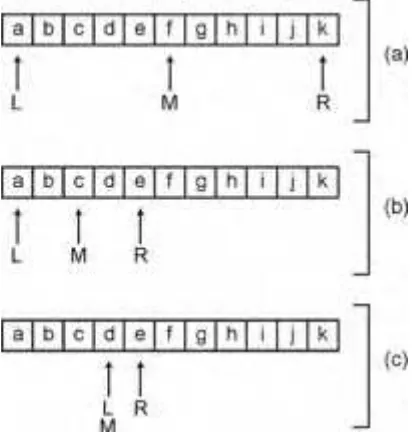 Figure 4.1:Binary search