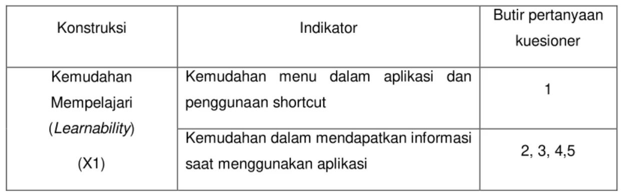 Tabel 1. Indikator Variabel Penelitian 