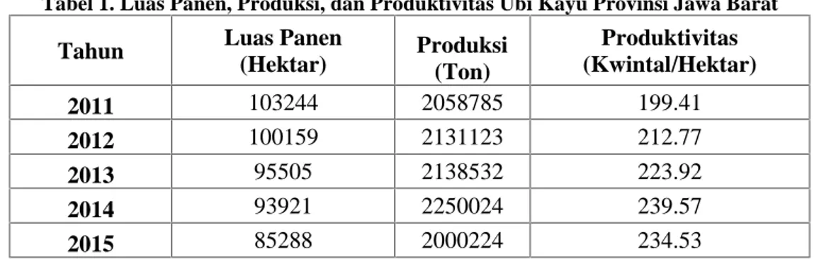 Tabel 1. Luas Panen, Produksi, dan Produktivitas Ubi Kayu Provinsi Jawa Barat