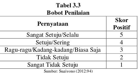 Tabel 3.3 Bobot Penilaian 