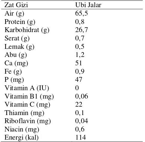 Tabel 3. Kandungan gizi ubi jalar kuning  per 100 gram bahan 