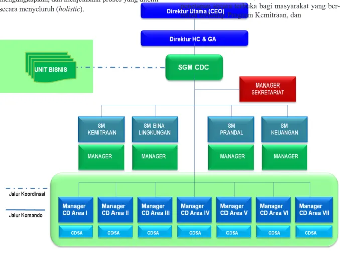 Gambar 2. Struktur Organisasi Telkom CDC 2012.